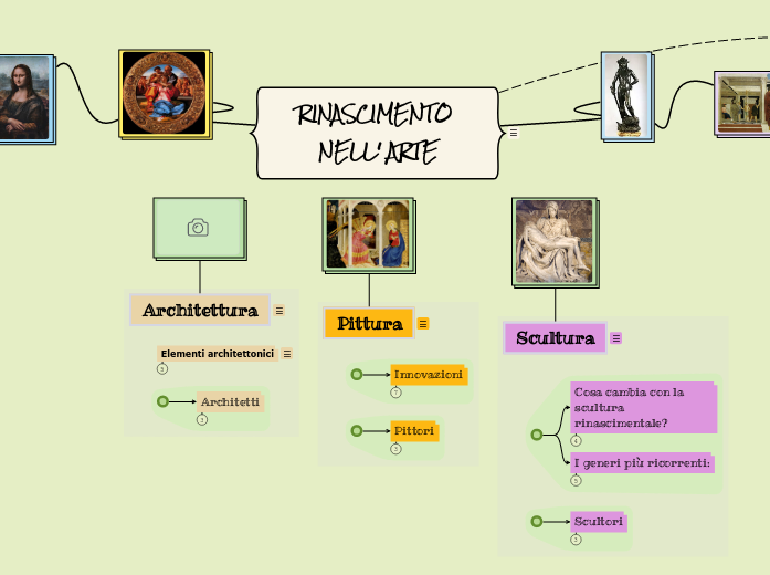 RINASCIMENTO NELL' ARTE - Mind Map